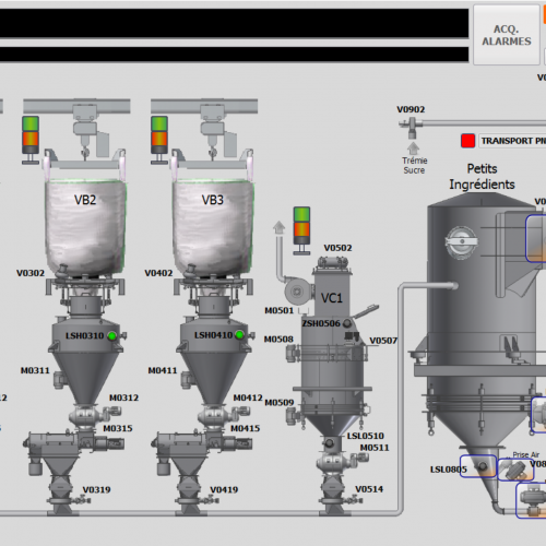 Process alimentaire